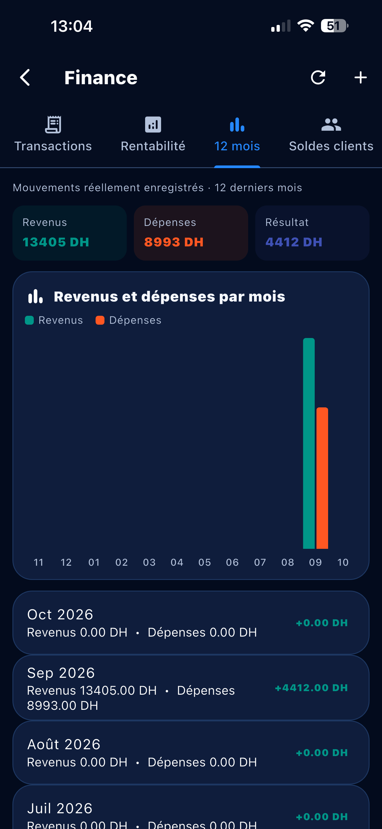 Rapport financier mobile GestionPro SOFTGCAR