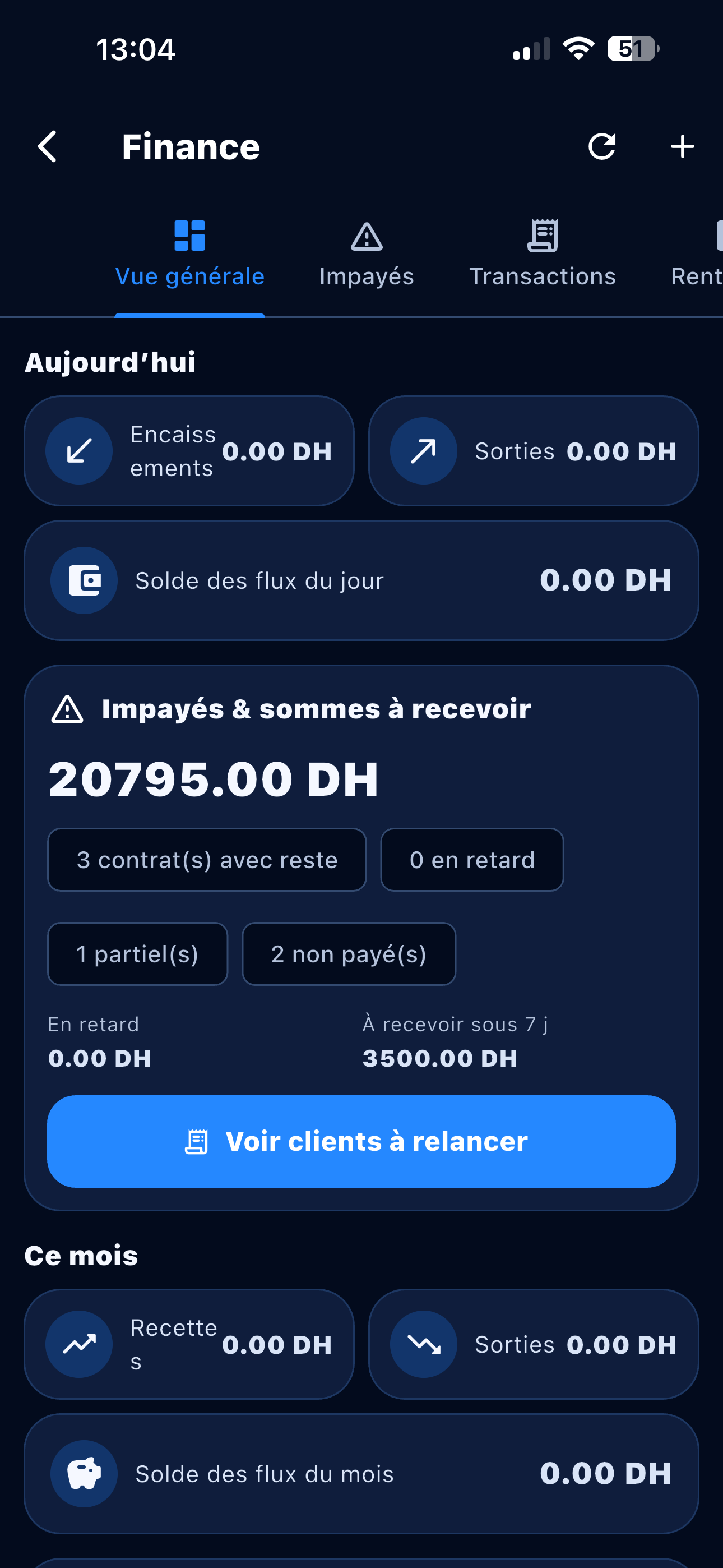 Finance mobile GestionPro SOFTGCAR