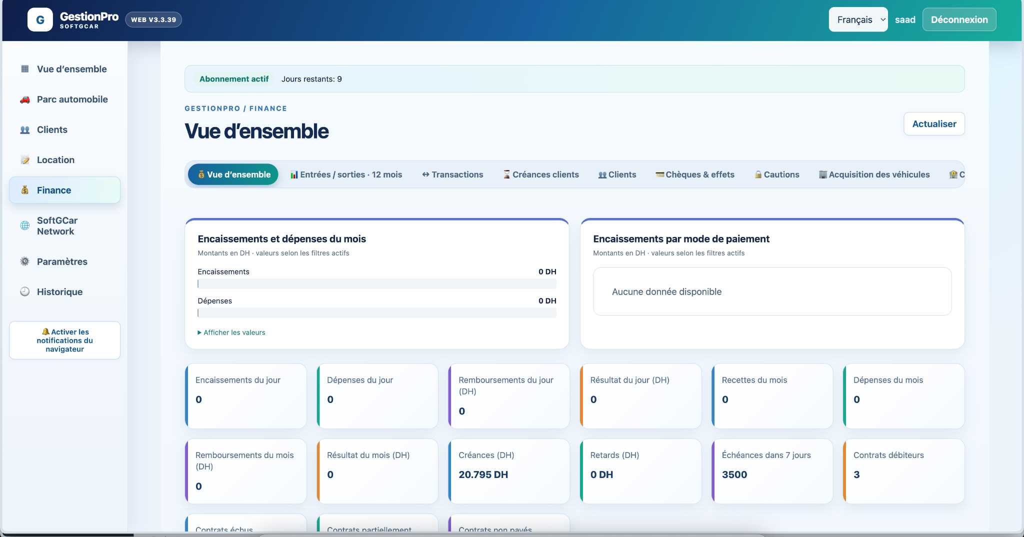 Tableau de bord finance web GestionPro SOFTGCAR