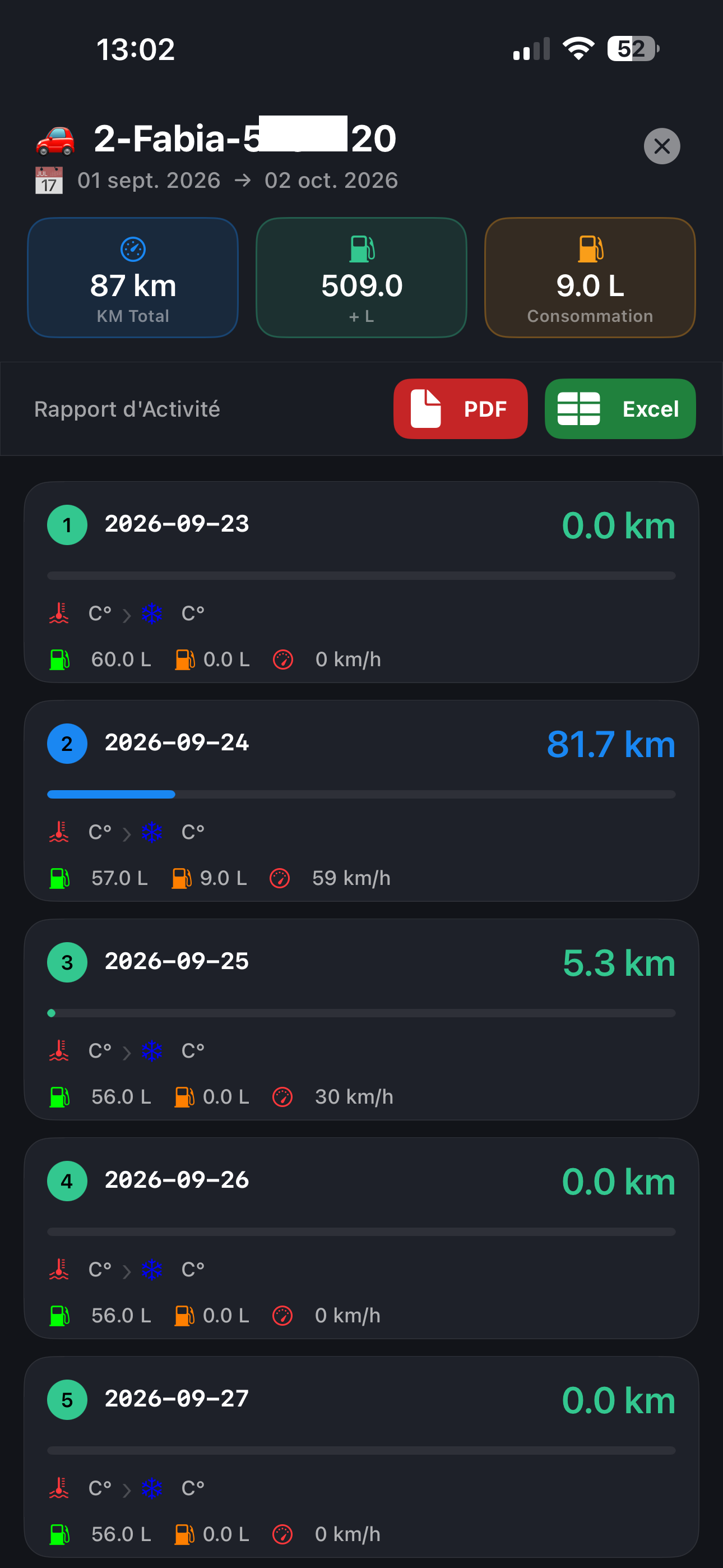 Rapport d'activité GPS mobile SOFTGCAR